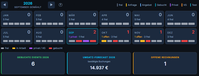 DJCockpit Dashboard: nächstes Event, Jahresband mit freien Wochenenden, Jahresumsatz und Wochenend-Kalender